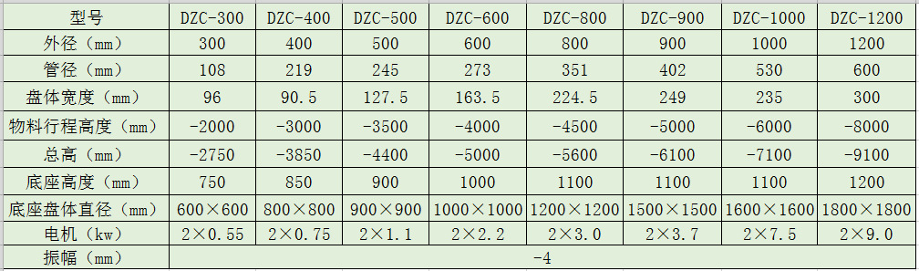 DZC垂直振动提升机技术参数